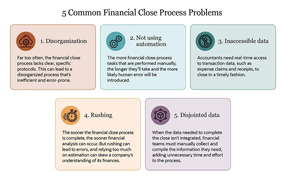 What Is Financial Close In Accounting? – XYXWD