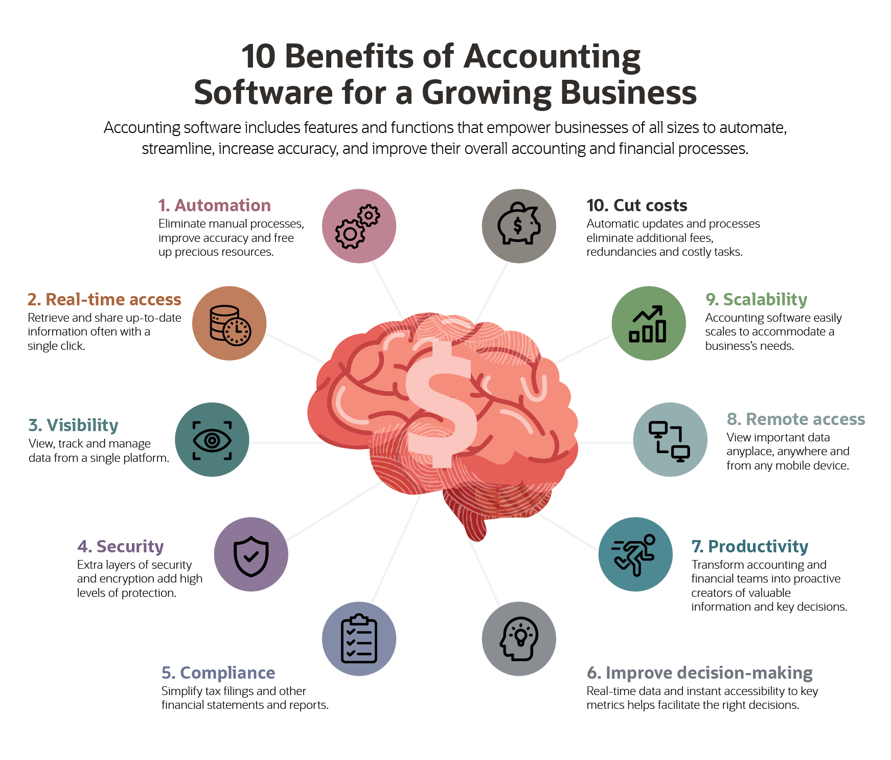 10 Key Accounting Software Benefits for Businesses | NetSuite