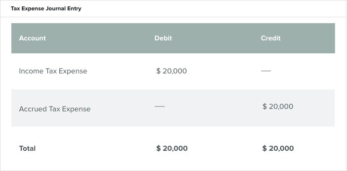 Accrual Accounting Concepts and Examples for Business | NetSuite