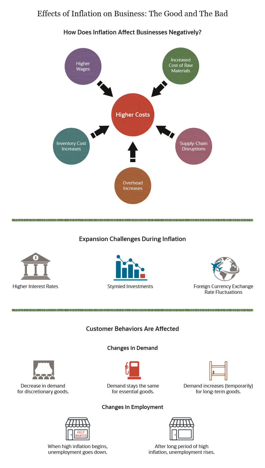 Effects of Inflation on Business NetSuite