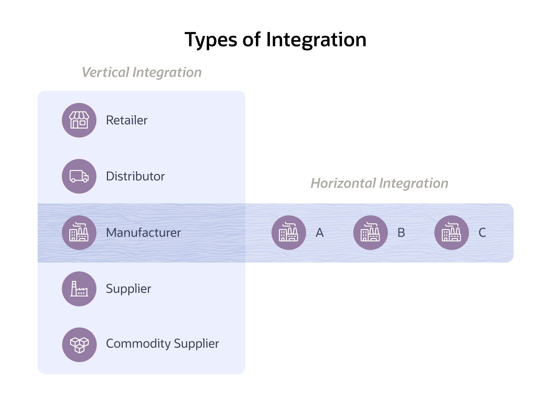 infographic erp types of integration