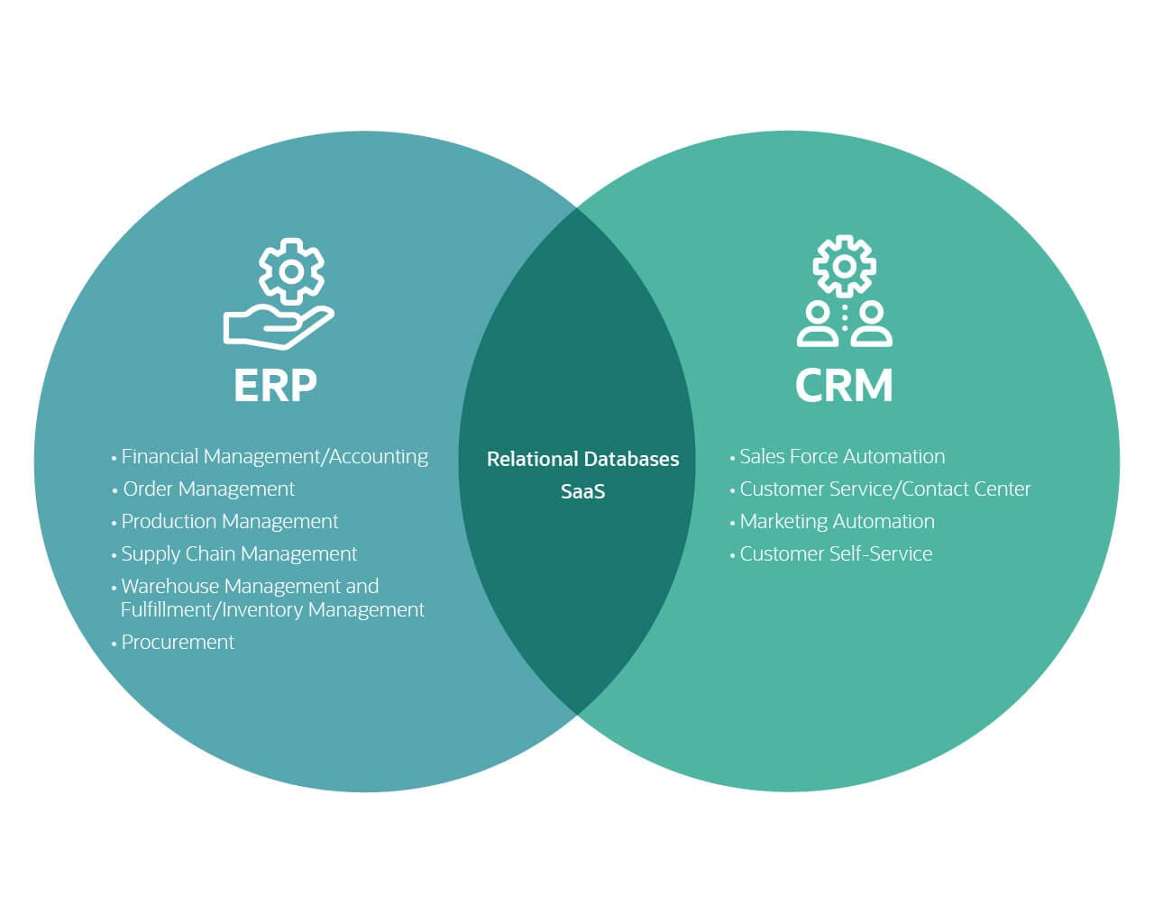 crm-vs-erp-what-s-the-difference-netsuite