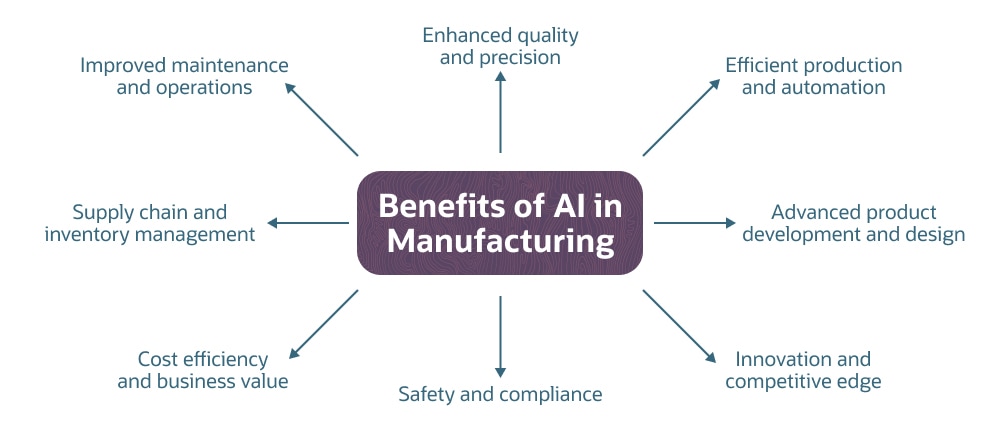 ai in manufacturing