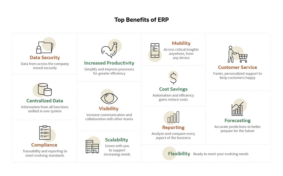 erp benefits
