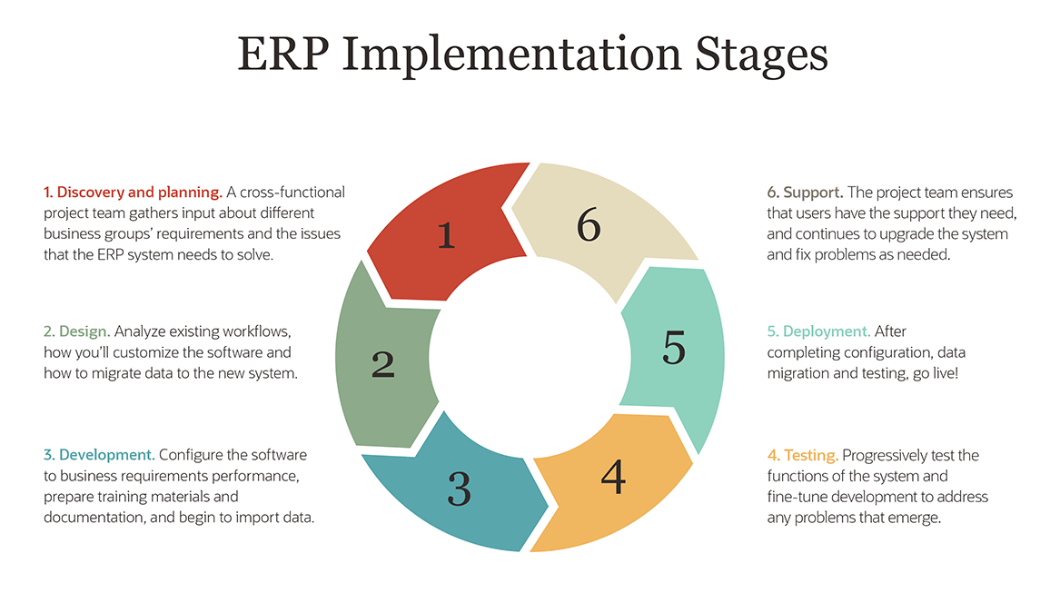 case study on erp success and failure