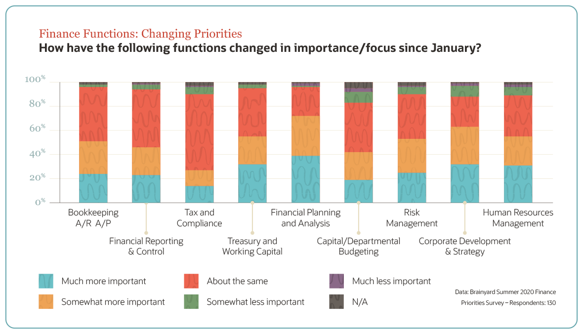 the-importance-of-financial-forecasting-netsuite