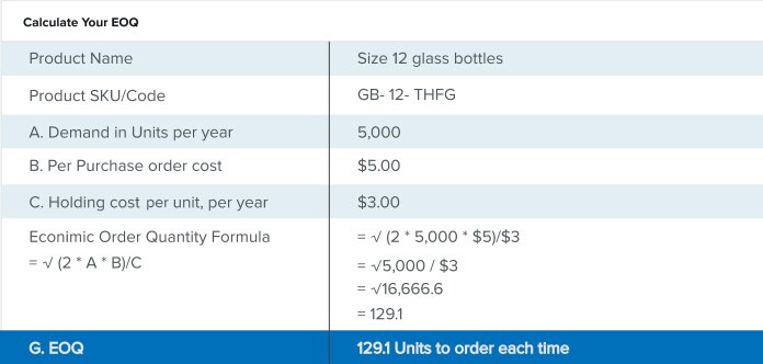Calculate EOQ