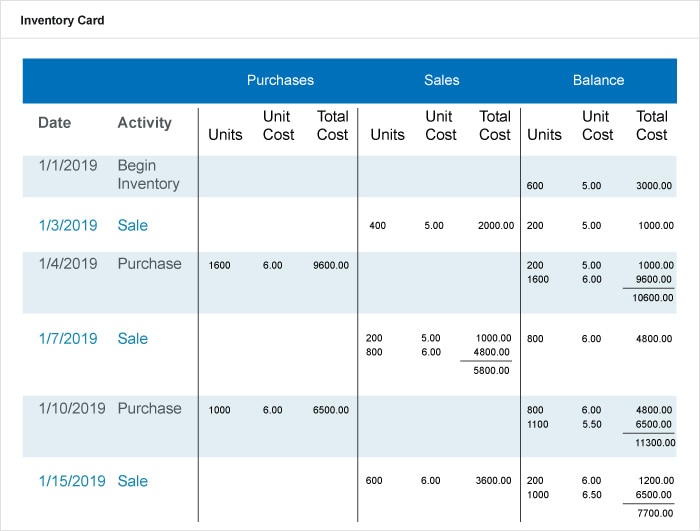 Perpetual Inventory Methods and Formulas NetSuite