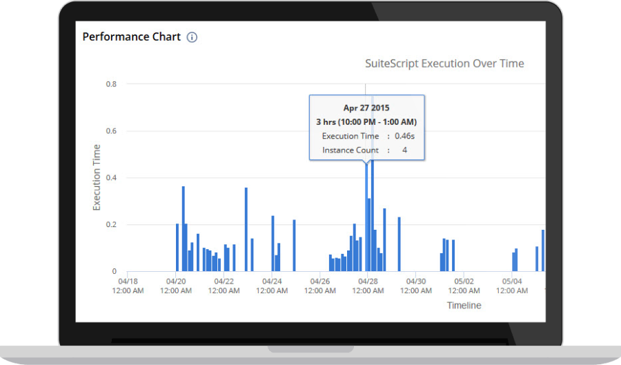 Operations Performance Profiling