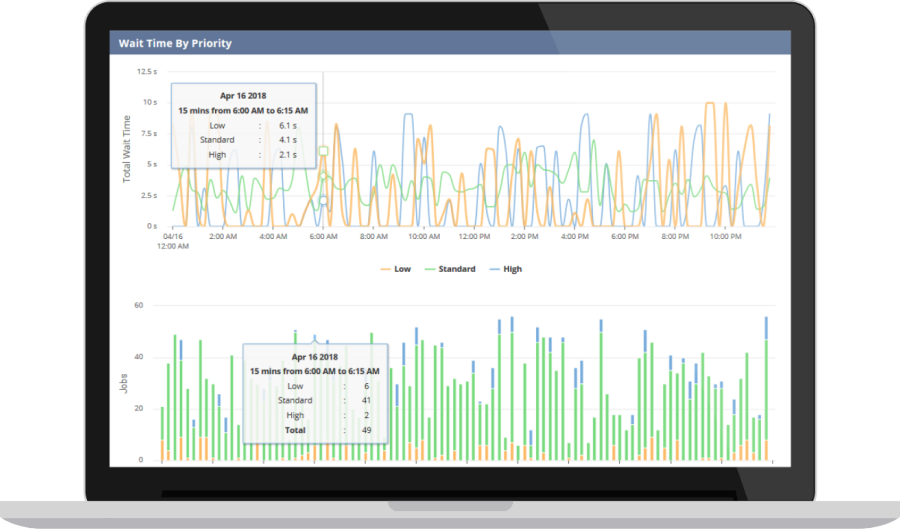 Selectable Monitoring Tiers