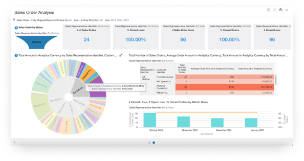 NetSuite inventory snapshot