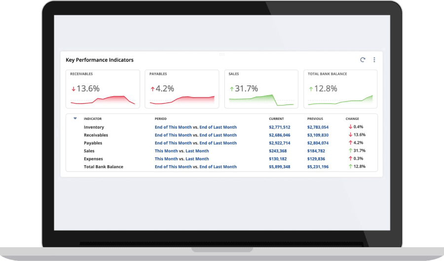 NetSuite KPI screen