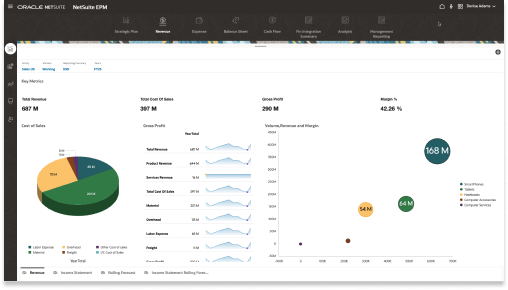 EPM Dashboard