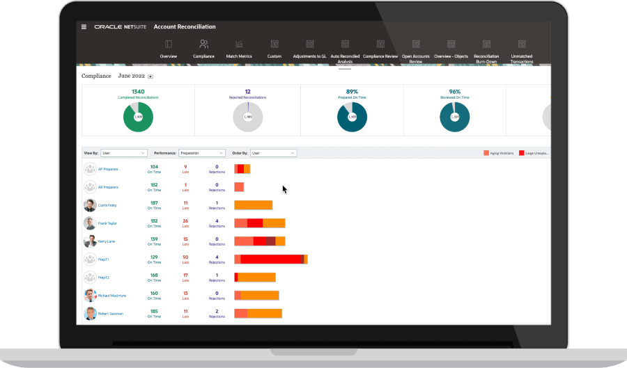 Account Reconciliation dashboard