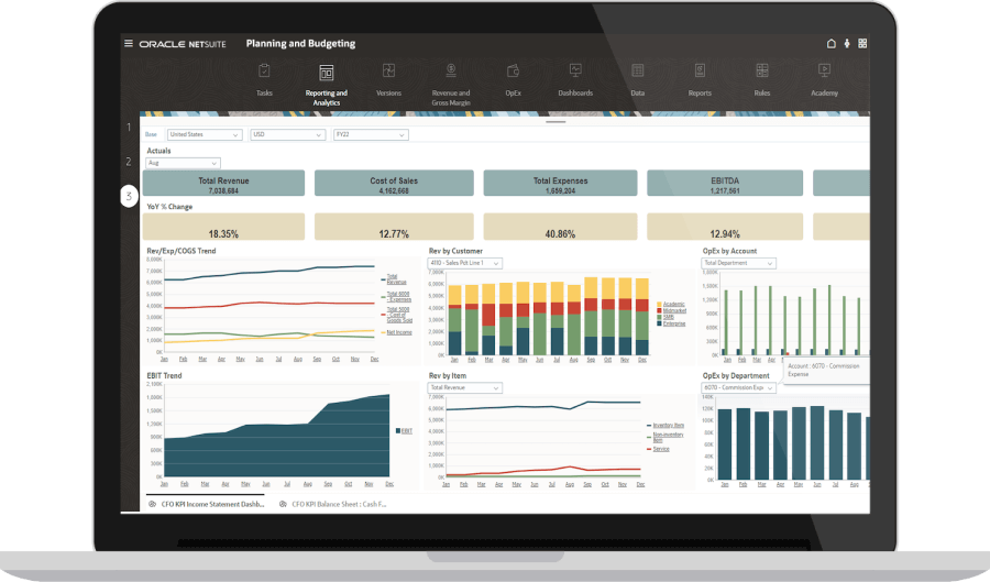 Planning and Budgeting dashboard