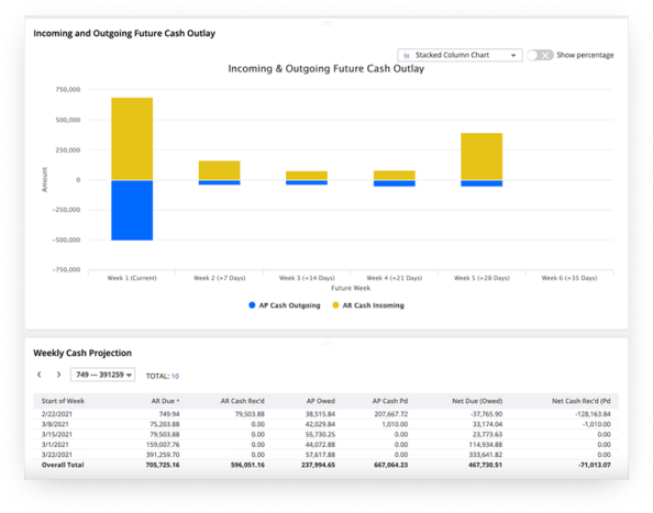 NetSuite Cash Management dashboard