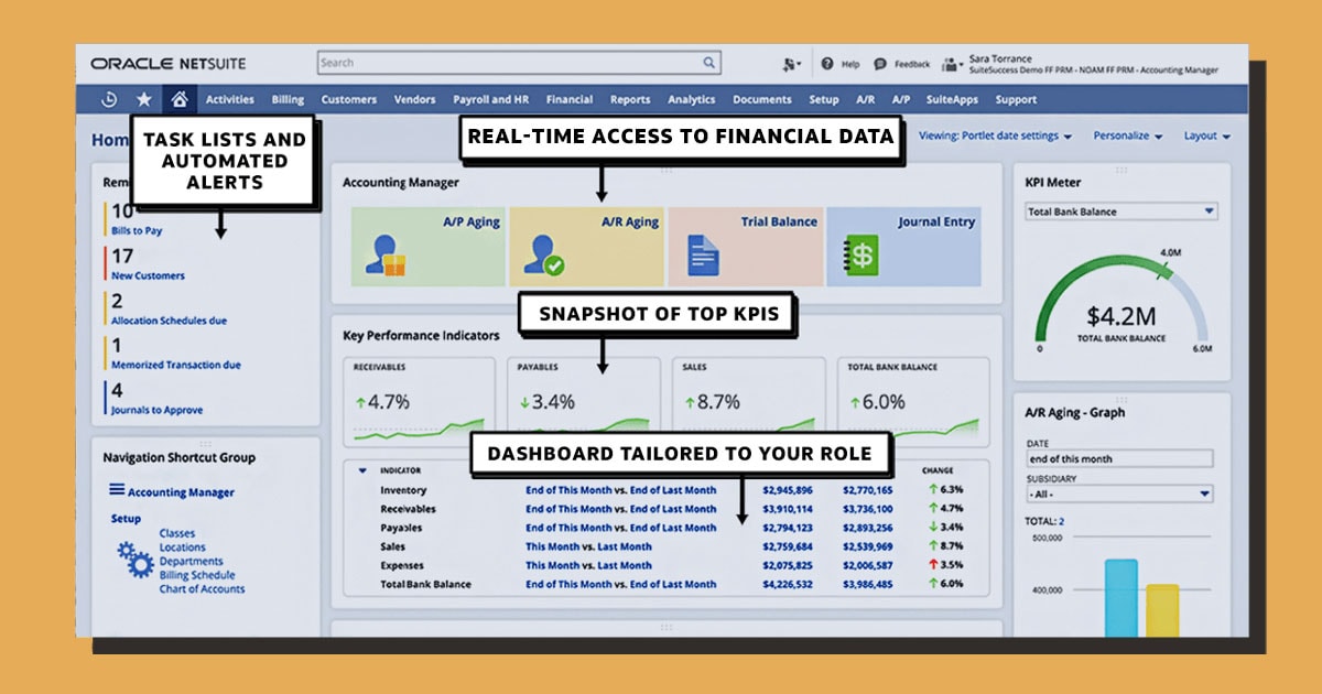 How Much is Netsuite Accounting Software: Pricing Breakdown
