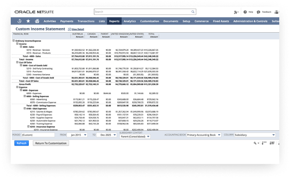 Easier Financial Consolidation dashboard