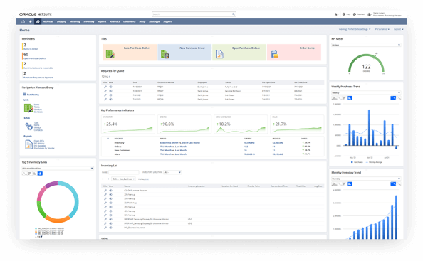 NetSuite purchasing manager dashboard