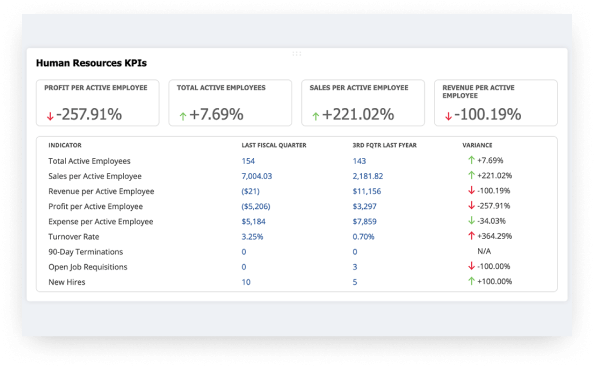 Bring Together Financial and HR Data