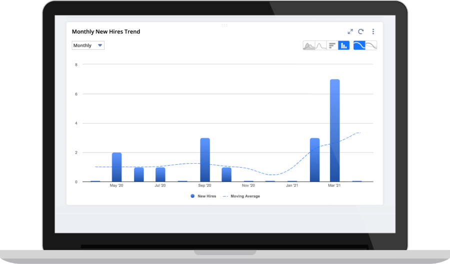 HR Analytics