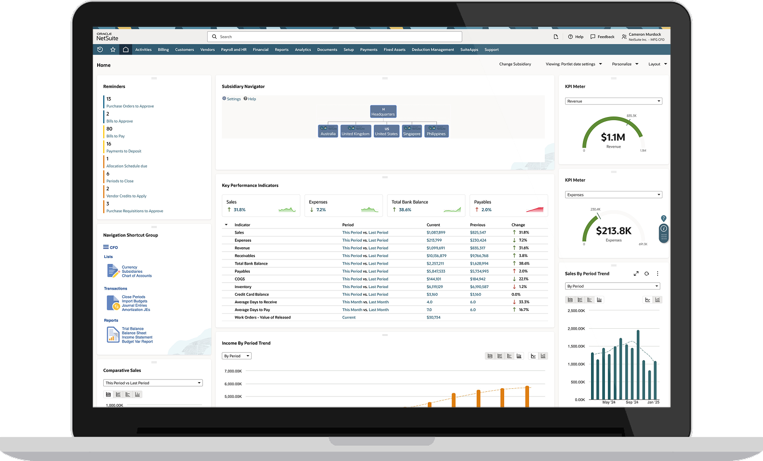 Financial and global management dashboard