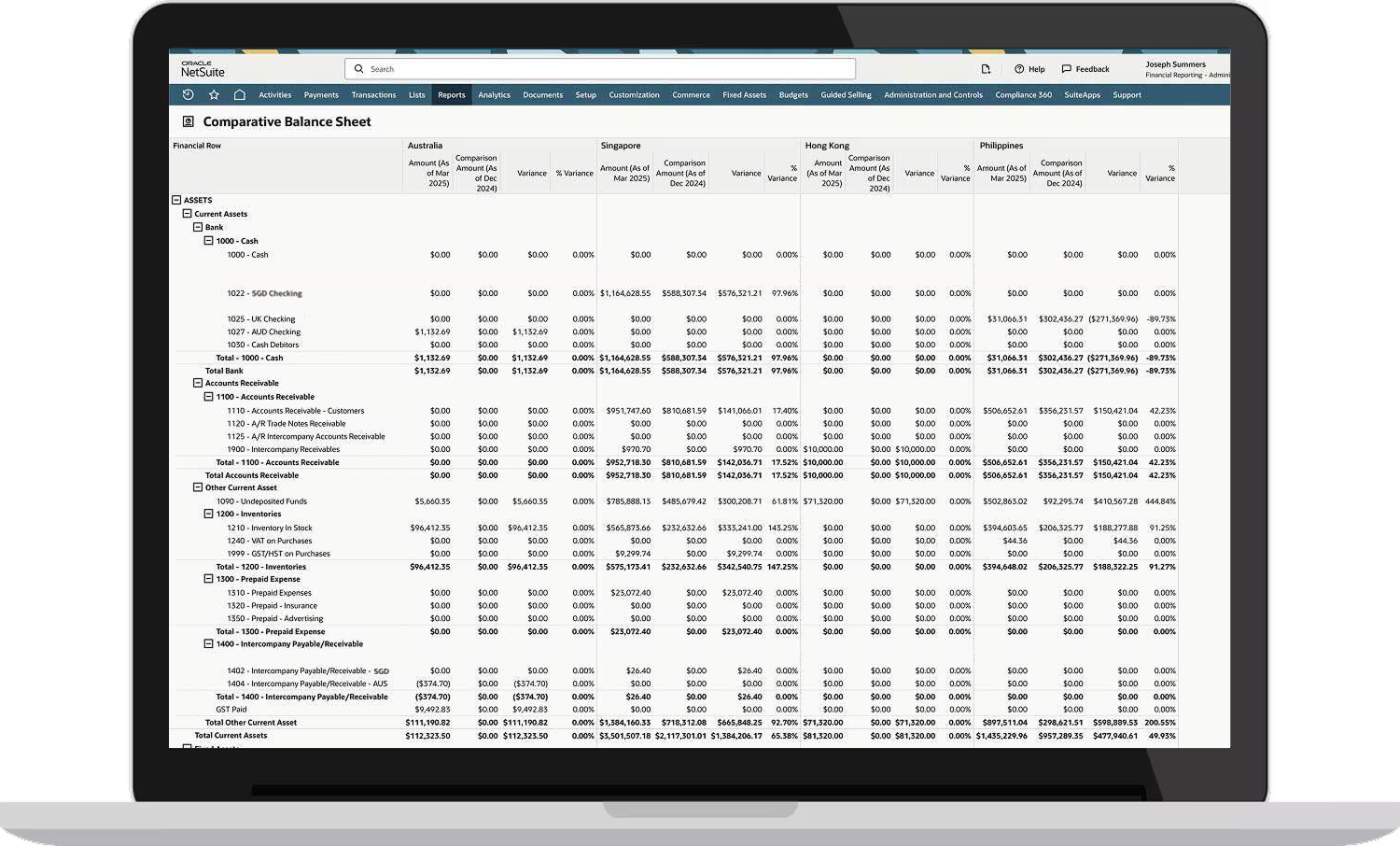 Multi-entity financial management