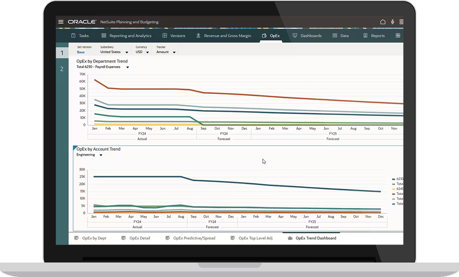 Planning and cash forecasting dashboard