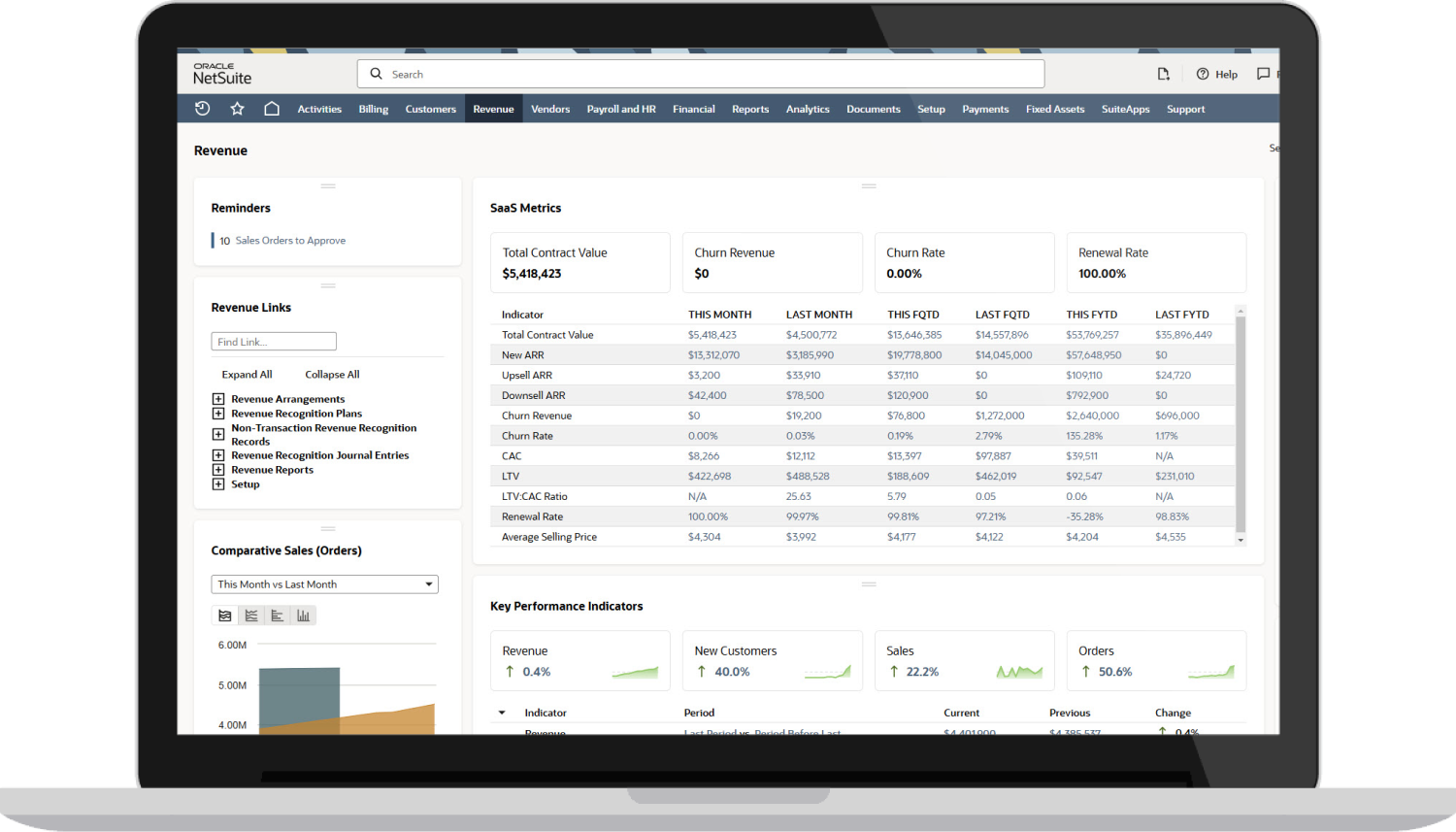 SaaS metrics dashboard Thumbnail