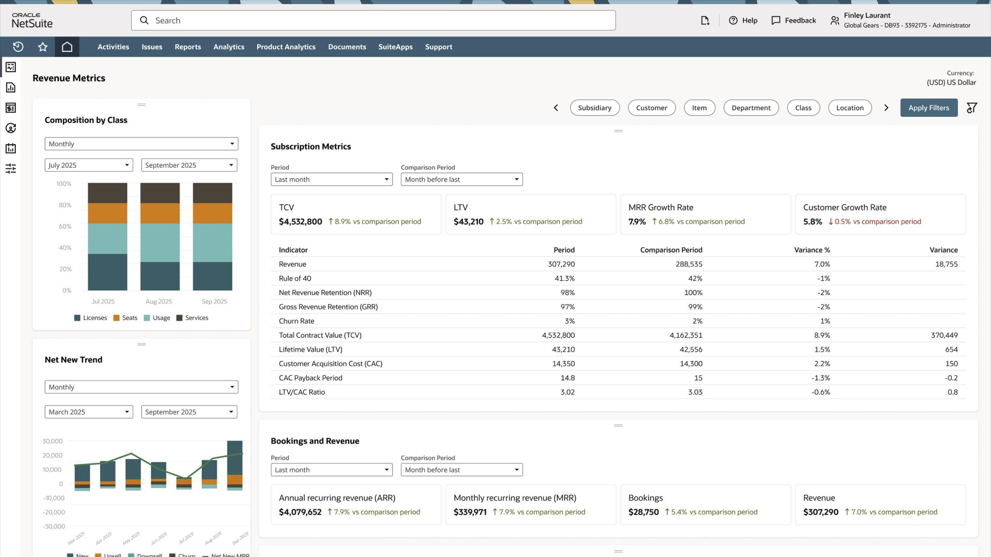 NetSuite Subscription Metrics for Smart Business | NetSuite