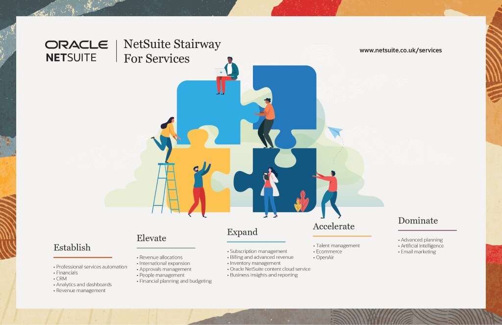 NetSuite Services Stairway