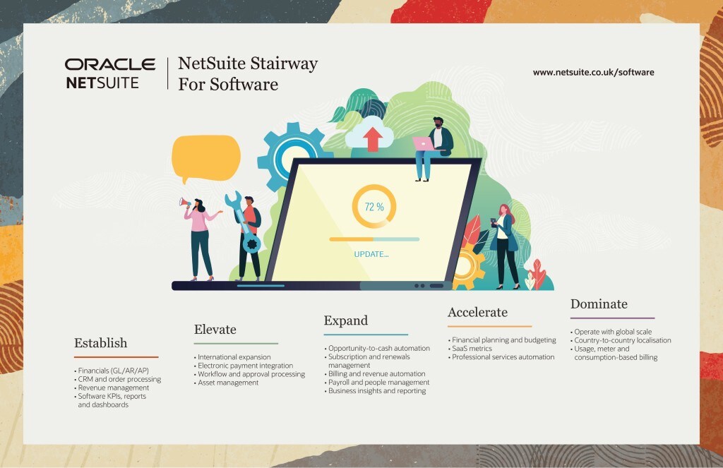 NetSuite Software Stairway