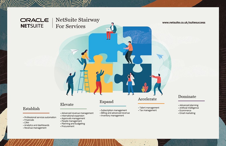 NetSuite Services Stairway