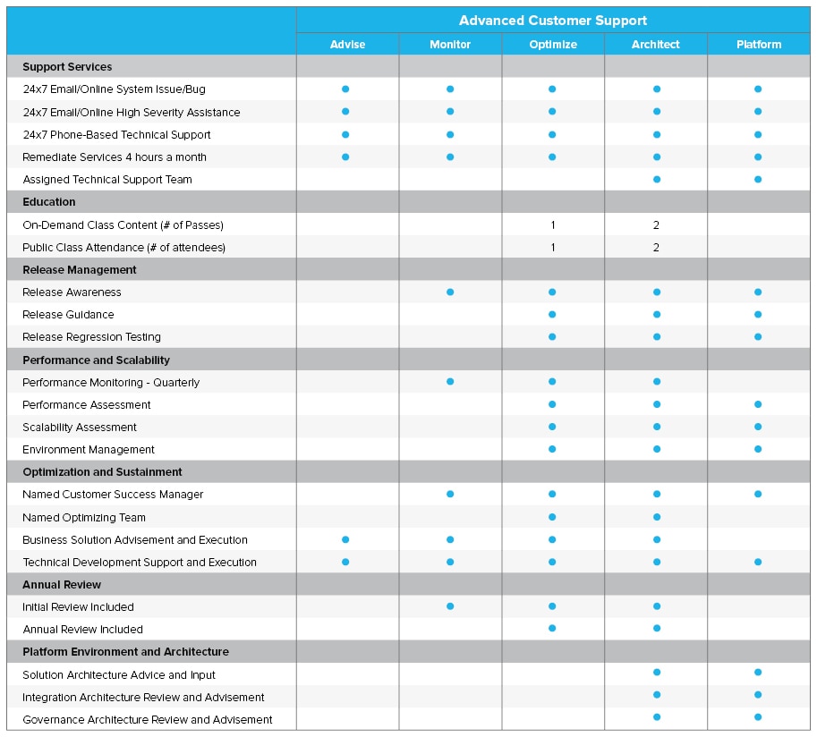 Advanced Customer Support NetSuite UK
