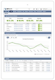 NetSuite Dashboard