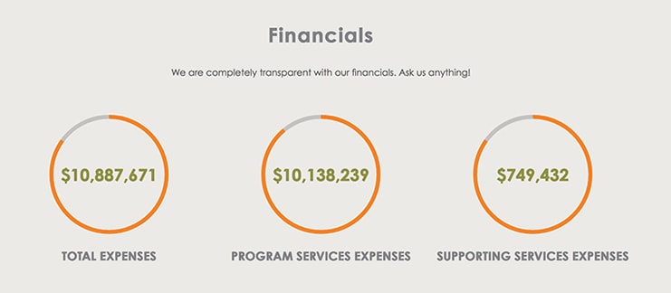 Financials